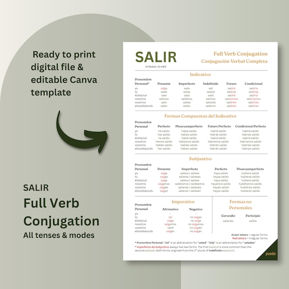 Cerrar Forms Cerrar Conjugation Chart