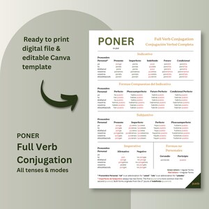 Spanish Verb Conjugation Chart - &quot;PONER&quot; | Educational Printable Poster | Spanish Grammar Canva Template | Study Aid for Students & Teachers