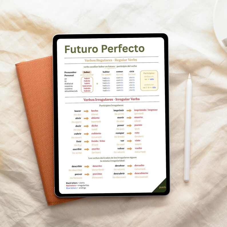 Spanish Future Perfect Verb Chart | Grammar Poster B1-B2 Level (PDF ...