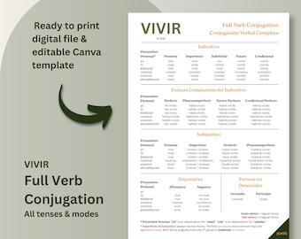Tabla de conjugación del verbo "vivir" en español: Guía de estudio imprimible (PDF y Canva)