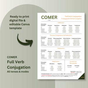 Spanish Verb Conjugation Chart - &quot;COMER&quot; | Educational Printable Poster | Spanish Grammar Canva Template | Study Aid for Students & Teachers