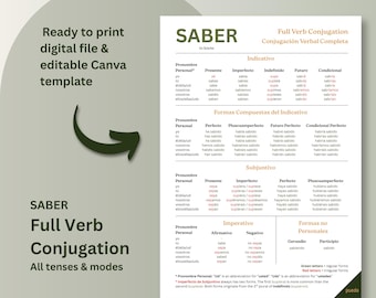 Tabla de conjugación de verbos en español: "SABER" - Ayuda de estudio imprimible (PDF y Canva)