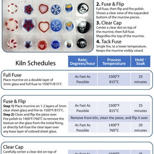 Puede incluir: Imagen que detalla las t&eacute;cnicas de fusi&oacute;n de murrine para el arte en vidrio. La imagen muestra varios dise&ntilde;os de murrine coloridos, incluyendo corazones, copos de nieve y calaveras. Se proporcionan instrucciones para la fusi&oacute;n completa, fusi&oacute;n y volteo, tapa transparente y fusi&oacute;n por puntos.
