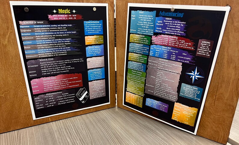 Dungeons and Dragons 5e Printable DM Screen Quick Reference Insert ...