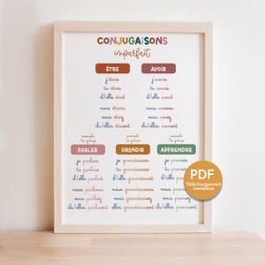 Coniugazioni francesi IMPERFETTE essere avere parlare crescere imparare PDF da stampare livelli sala giochi/classe primaria CE2 CM1 CM2