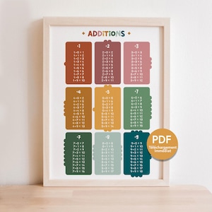 Affiche éducative apprendre à compter les additions à imprimer pour chambre d'enfant salle de jeu salle de classe d'école niveau GS CP CE1