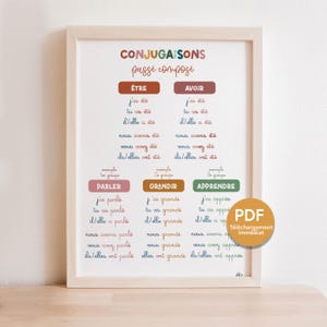 PASSATO COMPOSITO Coniugazioni francesi essere avere parlare crescere imparare PDF da stampare livelli sala giochi/classe elementare CE2 CM1 CM2