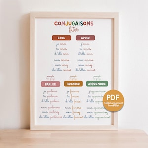 Poster FUTURO Coniugazioni francesi per essere, avere, parlare, crescere, imparare - Poster PDF da stampare per la sala giochi/classe primaria CE2 CM1