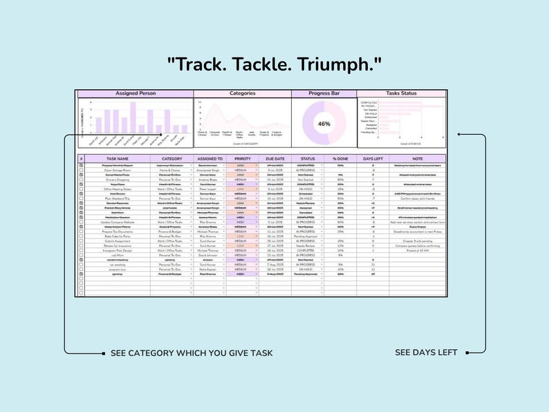 May include: A digital task management dashboard featuring the text Track. Tackle. Triumph. at the top. It includes a bar chart, a line graph, a circular progress indicator showing 46%, a horizontal bar chart, and a detailed spreadsheet table.