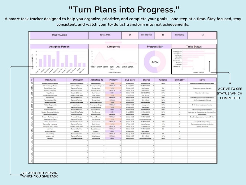 May include: A digital task tracker spreadsheet with the title Turn Plans into Progress. It features a dashboard with bar charts, a progress ring showing 46 percent, and a detailed table with columns for task name, category, priority, and status.