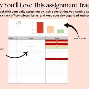 May include: A digital assignment tracker with the text "Why You'll Love This assignment Tracker". The tracker includes a graph, a table with columns for time, notes, and grades, and instructions to prioritise and stay organised.