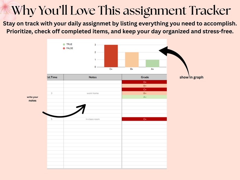 May include: A digital assignment tracker with the text "Why You'll Love This assignment Tracker". The tracker includes a graph, a table with columns for time, notes, and grades, and instructions to prioritise and stay organised.