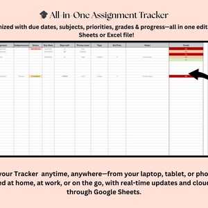 May include: An assignment tracker template titled "All-in-One Assignment Tracker." The spreadsheet has columns for assignments, due dates, and grades. Text indicates it's editable in Google Sheets or Excel, and accessible on any device, for easy organisation.