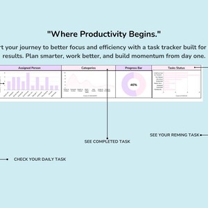 May include: A digital task tracker dashboard featuring the text Where Productivity Begins. It includes a bar chart for assigned persons, a line graph for categories, a circular progress bar at 46%, and a status list for tasks with labels for daily, completed, and remaining tasks.