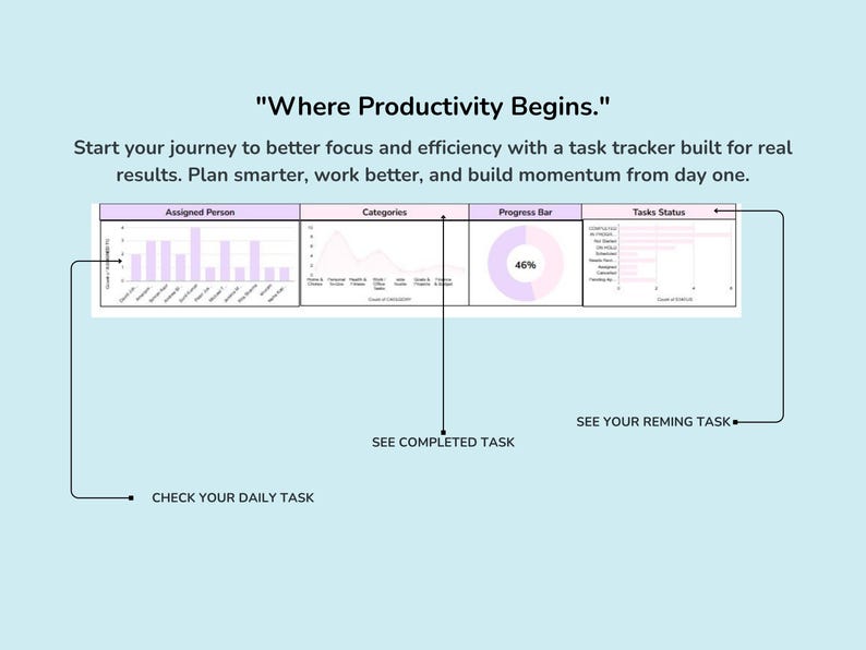 May include: A digital task tracker dashboard featuring the text Where Productivity Begins. It includes a bar chart for assigned persons, a line graph for categories, a circular progress bar at 46%, and a status list for tasks with labels for daily, completed, and remaining tasks.