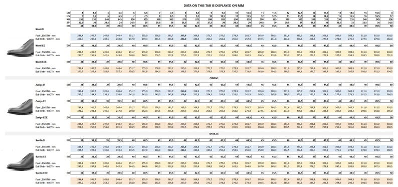 K&ouml;nnte beinhalten: Eine detaillierte Schuhgr&ouml;&szlig;entabelle mit Ma&szlig;en in Millimetern, die verschiedene Schuhstile zeigt. Die Tabelle enth&auml;lt UK-, US- und EU-Gr&ouml;&szlig;en sowie Fu&szlig;l&auml;ngen- und Ballenumfang-Messungen f&uuml;r jede Gr&ouml;&szlig;e. Der Text "DATA ON THIS TAB IS DISPLAYED ON MM" ist oben.