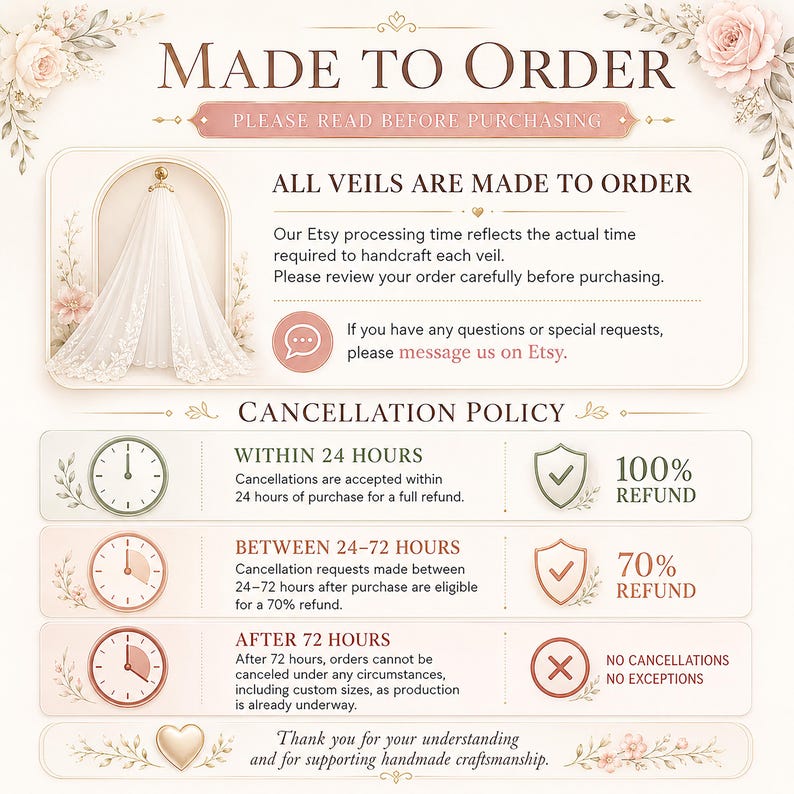 Puede incluir: Un gr&aacute;fico informativo titulado MADE TO ORDER con una ilustraci&oacute;n de un velo de novia blanco, detalles de tiempo de procesamiento y pol&iacute;tica de cancelaci&oacute;n. Indica reembolsos del 100% en 24 horas, 70% entre 24-72 horas y ninguno despu&eacute;s de 72 horas.