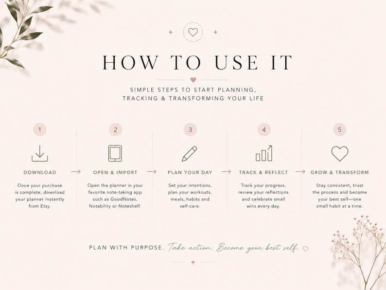 May include: A light pink graphic with the text "HOW TO USE IT" and instructions for planning, tracking, and transforming your life. The steps include downloading, opening, planning your day, tracking, and growing. The image also includes the text "PLAN WITH PURPOSE. Take action. Become your best self."