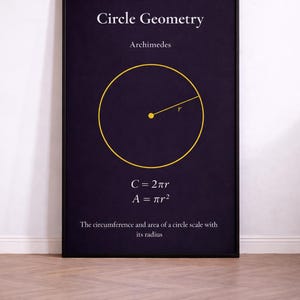 May include: Black framed poster with the text "Circle Geometry" and "Archimedes". A yellow circle with a radius is displayed. Below are the formulas for circumference and area. The text "The circumference and area of a circle scale with its radius" is at the bottom.