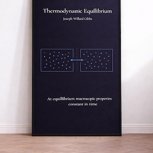 Può includere: Un poster incorniciato con il titolo "Thermodynamic Equilibrium" di Joseph Willard Gibbs. Il poster ha uno sfondo blu scuro con un diagramma di due scatole con punti e una freccia. Il testo "At equilibrium macroscopic properties constant in time" è in basso.