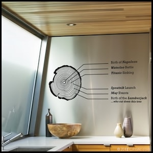 GRAPHIC : &#39;Time tree&#39; Annual rings of a dead tree with important History dates, custom possible - WALL DECAL