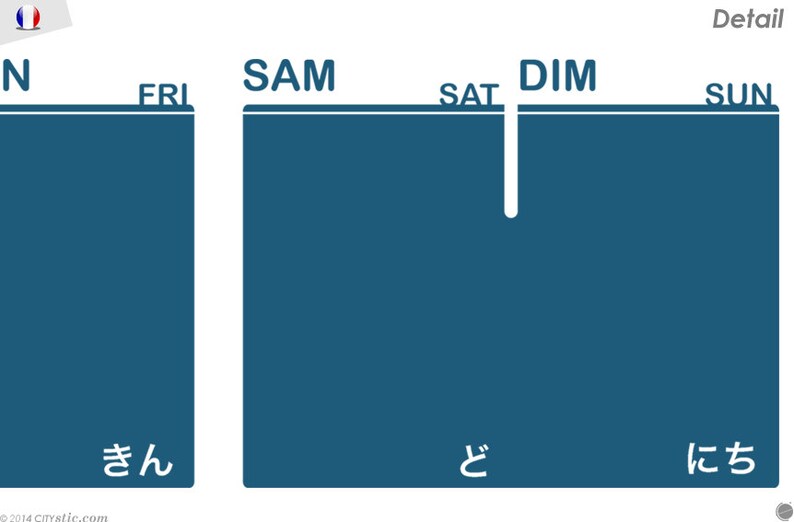 May include: A French calendar with the days of the week labeled in French and Japanese. The days of the week are: Friday, Saturday, Sunday, and Monday. The Japanese words for the days are: "kin", "do", and "nichi".