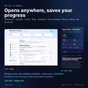 May include: A digital interface for Claude Code Zero to Pro, showing a progress ring at 44 percent, module completion, and drill scores. The layout includes a light theme dashboard and a mobile view, with text stating it works offline with no account.