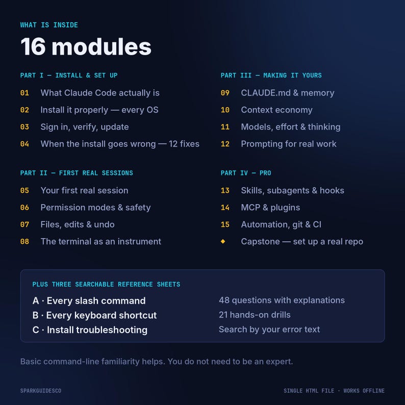 May include: A dark blue informational graphic titled What is inside 16 modules, listing four parts of a technical guide. It details topics from installation to pro skills, including three searchable reference sheets for commands, shortcuts, and troubleshooting.