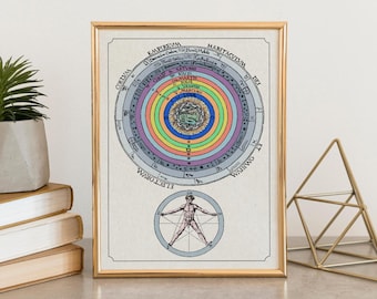 Poster dell'universo tolemaico, stampa astrologica e zodiacale, arredamento per la casa da strega