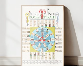 Poster dei tarocchi egiziani, stampa artistica dell'alchimia della Kabbalah