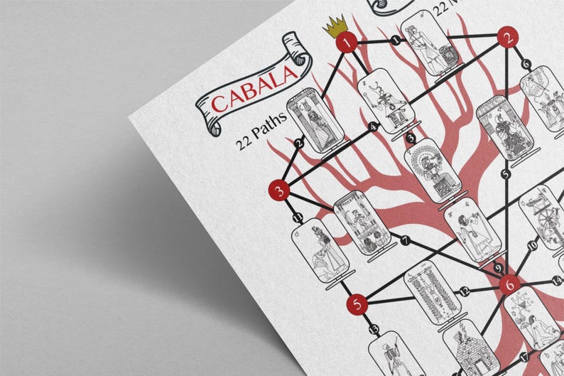 Kabbalah Tree of Life Tarot Poster, Esoteric Occult Art - Etsy