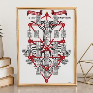 Occult wall art, astrology zodiac print, witchy home decor, mystical alchemy poster, tarot print, esoteric poster, magic Kabbalah art.