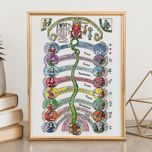 Occult wall art, astrology zodiac print, witchy home decor, mystical alchemy poster, tarot print, esoteric poster, magic Kabbalah art.
