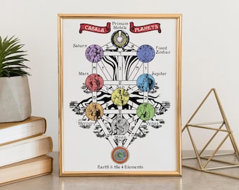 Stampa astrologica dell'albero della Kabbalah, decorazione per la casa da strega