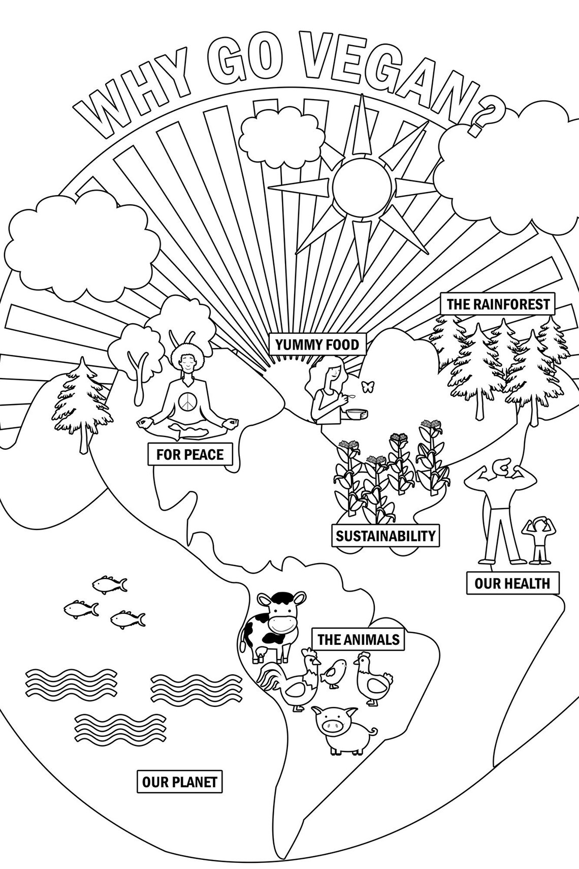 Vegan Coloring Pages for Kids Vegan Animal Coloring Ebook Etsy Ireland