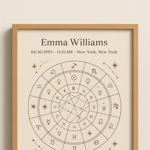 Custom Birth Chart Wall Art – Personalized Astrology Natal Chart Print | Digital Zodiac Poster | Celestial Horoscope Decor