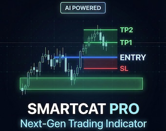 TradingView Indikator Non-Repaint AI | Smart Geld kaufen und verkaufen Signale | BTC Krypto-Forex-Methode | Auto Support Widerstandszonen