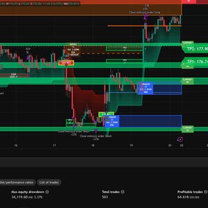 Puede incluir: Un gr&aacute;fico de cotizaci&oacute;n de acciones de NVIDIA Corporation (NASDAQ) con l&iacute;neas verdes y rojas que indican las fluctuaciones de precios. Se marcan los niveles clave, incluyendo los precios de entrada y objetivo. El gr&aacute;fico muestra datos del 3 de junio de 2024 al 20 de diciembre de 2024.