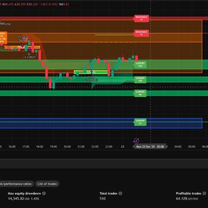 Puede incluir: Un gr&aacute;fico de trading con datos de Bitcoin/D&oacute;lar estadounidense, con l&iacute;neas horizontales verdes, naranjas y azules. Las etiquetas de texto incluyen "ENTRY: 88318" y "SL: 87846". El rango de fechas del gr&aacute;fico es del 1 de septiembre de 2025 al 22 de diciembre de 2025.