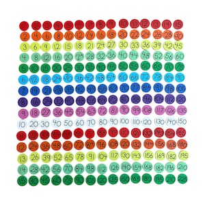 Small Coins - Multiplication Table 15x15 Set