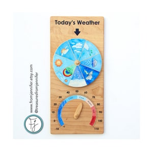 Wetterkarte