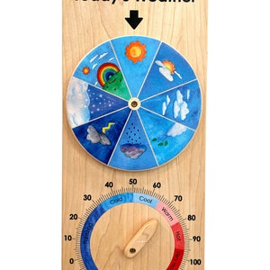 Weather Chart image 2