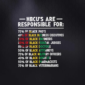 HBCU&#39;s Are Responsible Statistics Success HBCU Alums Pride Pullover PNG Digital Download