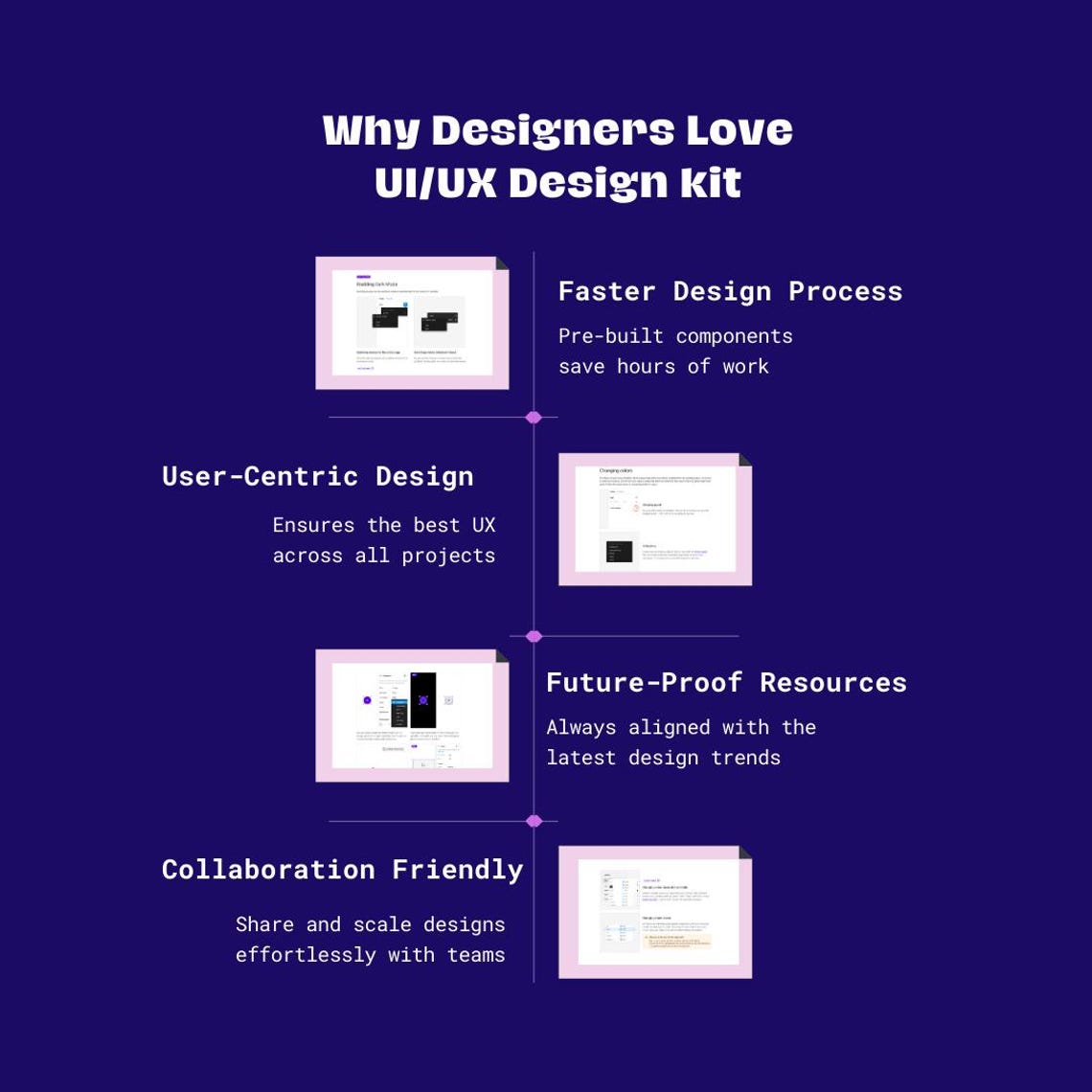 Figma Wireframe UI Kit: Design System for UI/UX (digital Download) - Etsy