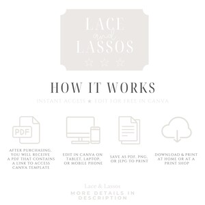 Puede incluir: Gr&aacute;fico beige claro con el texto "Lace and Lassos" y "How it Works". La imagen muestra un icono PDF, un icono de ordenador y tel&eacute;fono, un icono de documento y un icono de nube con una flecha de descarga.