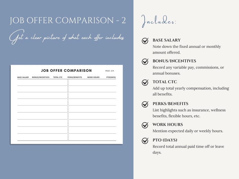 May include: A white job offer comparison chart with columns for base salary, bonuses, total compensation, perks, work hours, and PTO. The text "JOB OFFER COMPARISON - 2" is at the top, with a list of what to include in the comparison.