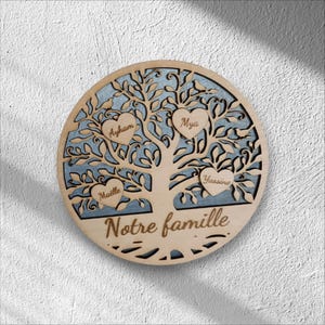 Personalized tree of life