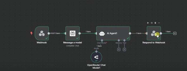 Może przedstawiać: Schemat przepływu pracy z połączonymi węzłami na ciemnym tle. Węzły obejmują "Webhook", "Message a model", "AI Agent!" i "Respond to Webhook". Etykiety tekstowe i strzałki wskazują przepływ danych i działania.