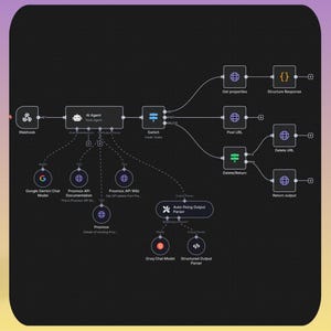 May include: Diagram of a software architecture with interconnected nodes and text labels. Key components include "Webhook," "AI Agent," "Switch," and various API integrations. The diagram uses a dark background with a gradient.