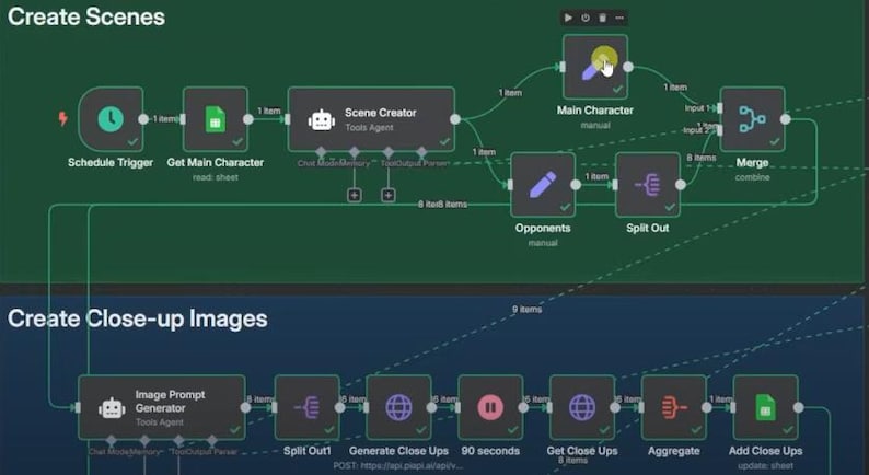 May include: Diagram of a workflow process with interconnected boxes and arrows, labeled "Create Scenes" and "Create Close-up Images." The diagram includes text such as "Schedule Trigger," "Get Main Character," and "Image Prompt Generator."